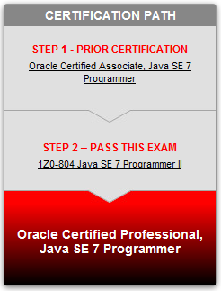 Подготовка к сдаче экзамена Oracle certified JAVA programmer