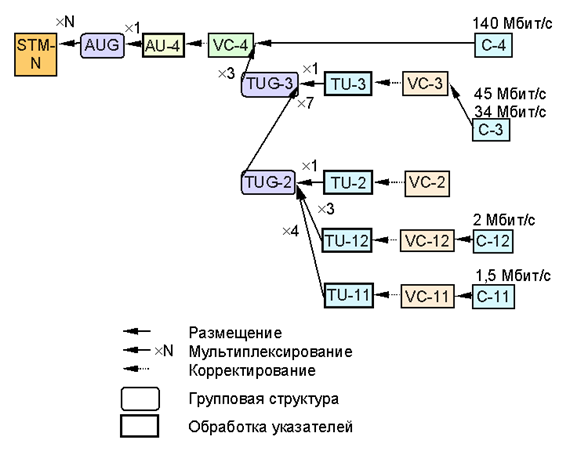 Подкаст для связистов ЛинкМиАп. Выпуск 2