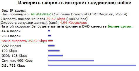 Подключаем GPRS интернет в деревне