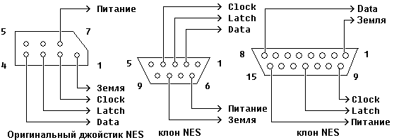 Подключаем джойстики от Dendy к PC через Arduino