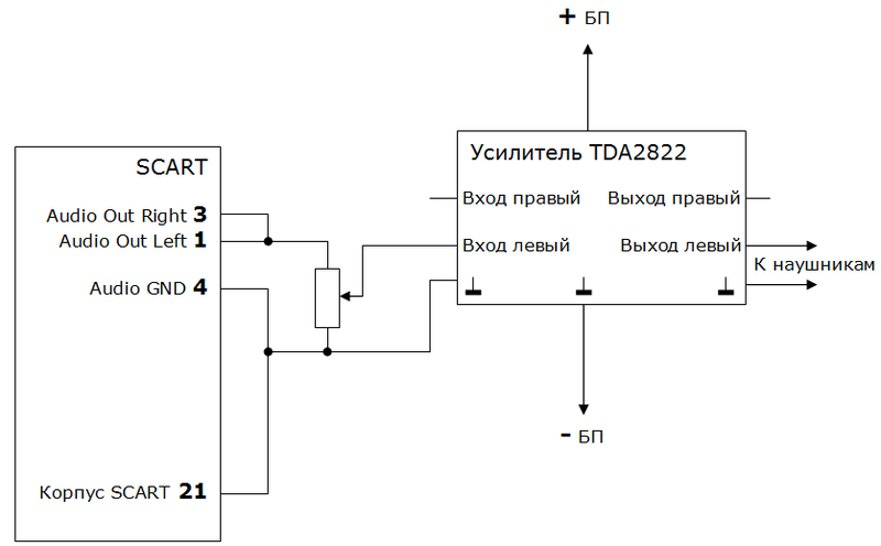 Подключаем наушники к телевизору