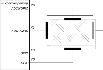 Подключение цветного LCD с сенсорным экраном к микроконтроллеру Подключение цветного LCD с сенсорным экраном к микроконтроллеру