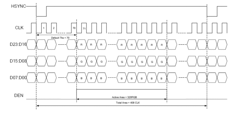 Подключение цветного LCD с сенсорным экраном к микроконтроллеру Подключение цветного LCD с сенсорным экраном к микроконтроллеру