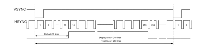 Подключение цветного LCD с сенсорным экраном к микроконтроллеру Подключение цветного LCD с сенсорным экраном к микроконтроллеру