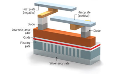 Один из основных недостатков флэш-памяти может быть устранен?