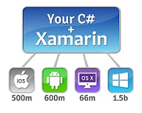 Подробно о Xamarin