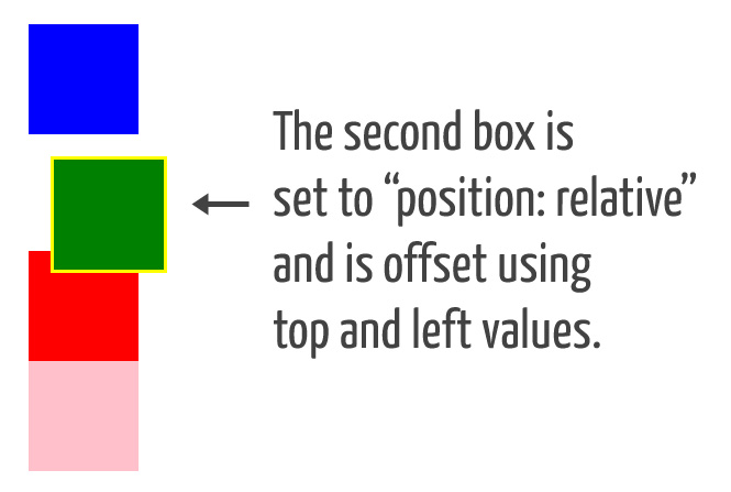 Подробно о свойстве position