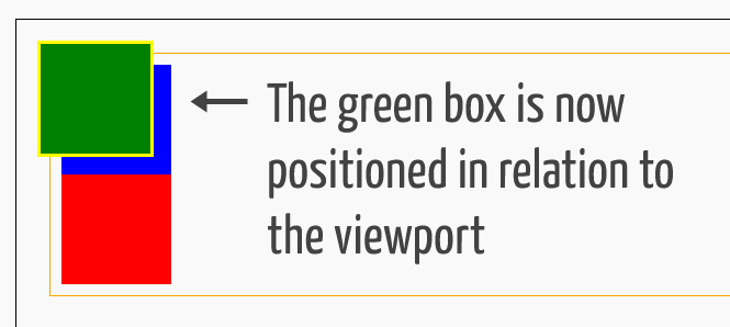 Подробно о свойстве position