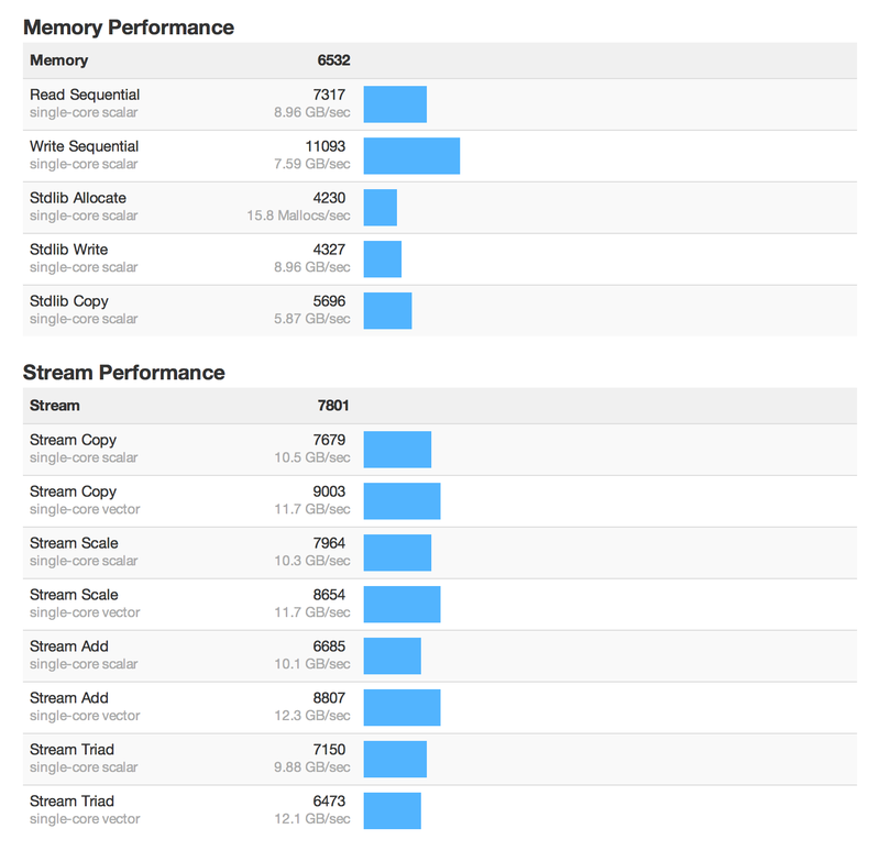 Подробный обзор MacBook Pro нового поколения (с Retina дисплеем)