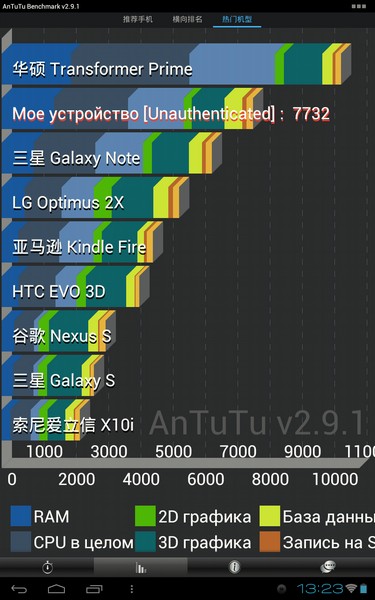 Подробный обзор планшета Ainol Novo 7 Fire