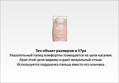 Подружите мобильный дизайн с пальцами: идеальные размеры для тачскринов