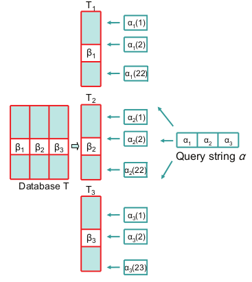 Подсчет расстояния Хэмминга на большом наборе данных Подсчет расстояния Хэмминга на большом наборе данных