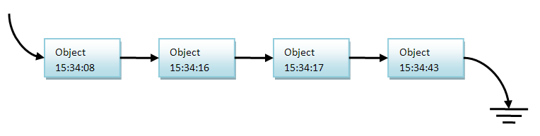 Подсчет ссылок атомарными переменными в C/C++ и GCC