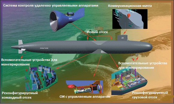 Подводная лодка USS Jimmy Carter, её специальные задачи и подводные оптические кабели Подводная лодка USS Jimmy Carter, её специальные задачи и подводные оптические кабели
