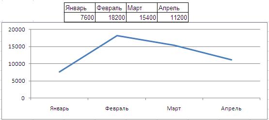 Подводные камни создания мини Контакт центра на Asterisk