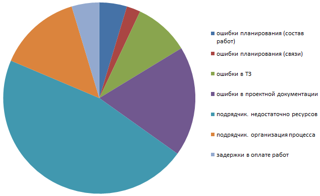 Подводные камни технологизации компании Подводные камни технологизации компании
