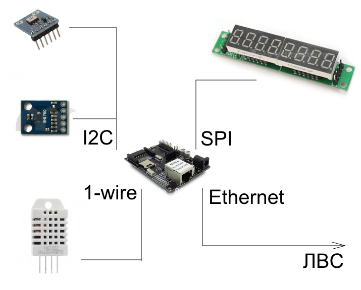 Погодная станция на Ethernet (HTTP+Modbus) с питанием по POE