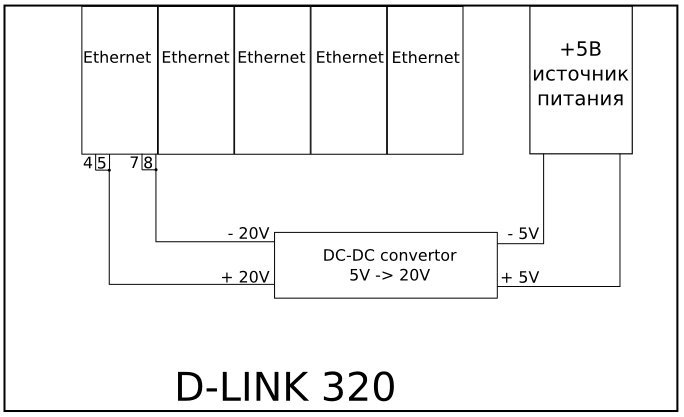 Погодная станция на Ethernet (HTTP+Modbus) с питанием по POE