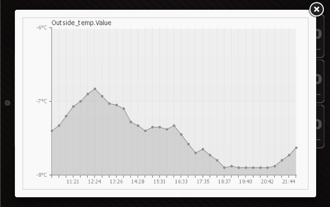 Погодная станция с Ethernet и планшетом в качестве устройства отображения image
