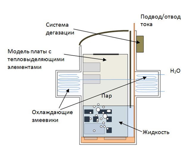 Погружная система охлаждения сервера или фермы на базе Novec как альтернатива воздушному охлаждению Погружная система охлаждения сервера или фермы на базе Novec как альтернатива воздушному охлаждению