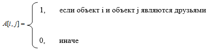 Поиск наиболее влиятельных объектов подмножества социальной сети