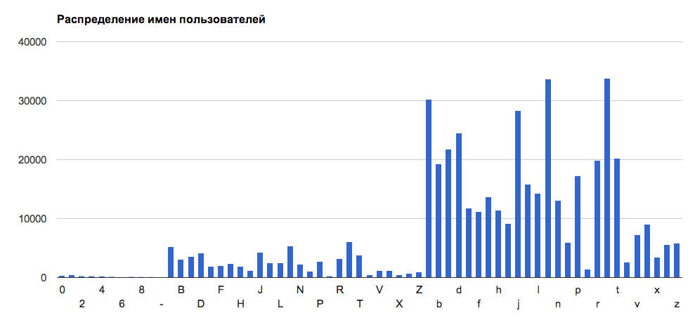 Поиск похожих проектов на GitHub image
