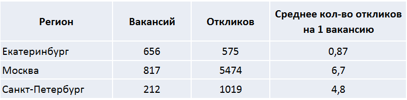 Поиск работы с медведем