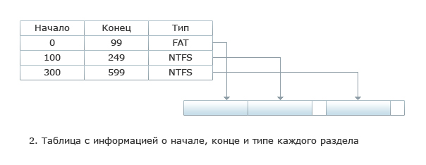 Поиск удаленных файлов: файловая система FAT