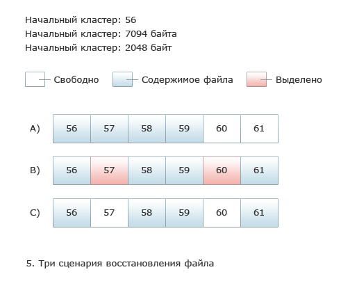 Поиск удаленных файлов: файловая система FAT