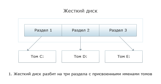 Поиск удаленных файлов: файловая система FAT