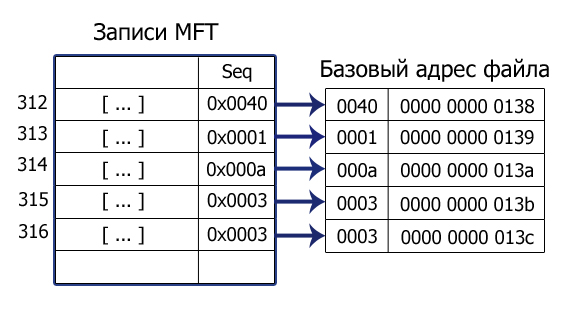 Поиск удаленных файлов в NTFS