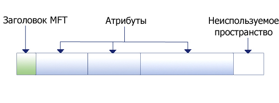 Поиск удаленных файлов в NTFS