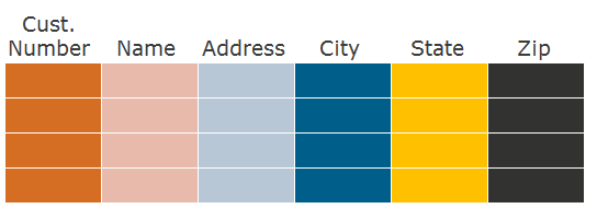 Поколоночное и гибридное хранение записей в СУБД Teradata