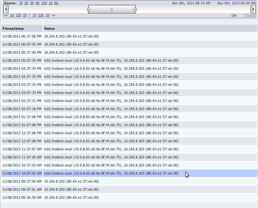 Покопаемся в мозгах «умного» свича Покопаемся в мозгах «умного» свича