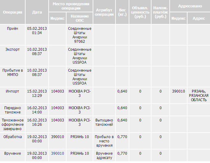Покупаем Nexus 5 через Google Play Покупаем Nexus 5 через Google Play