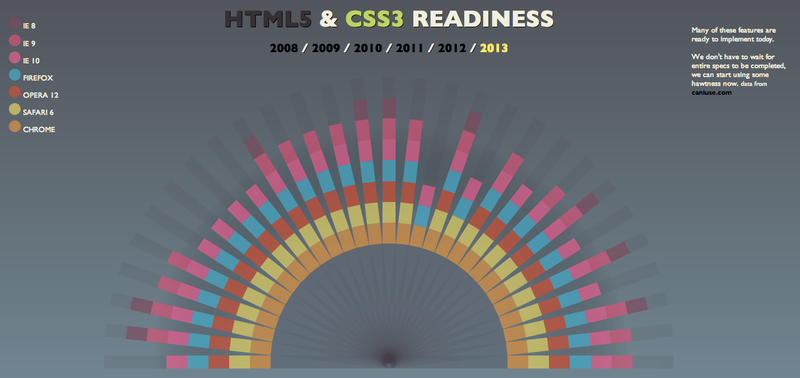 Полезные техники HTML, CSS и JavaScript