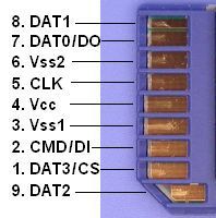 Полнофункциональный драйвер SDHC карты памяти для Stm32f4 (часть 1)