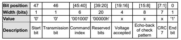 Полнофункциональный драйвер SDHC карты памяти для Stm32f4 (часть 1)