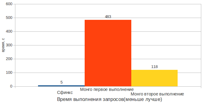 Полнотекстовый поиск в MongoDB