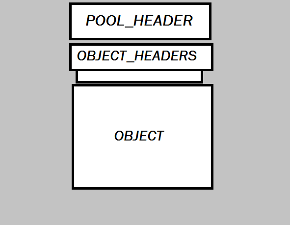 Object header. Макет сайта хедер футер. Object header. Интерфейс runnable класс thread иерархия. Структура сайта хедер.