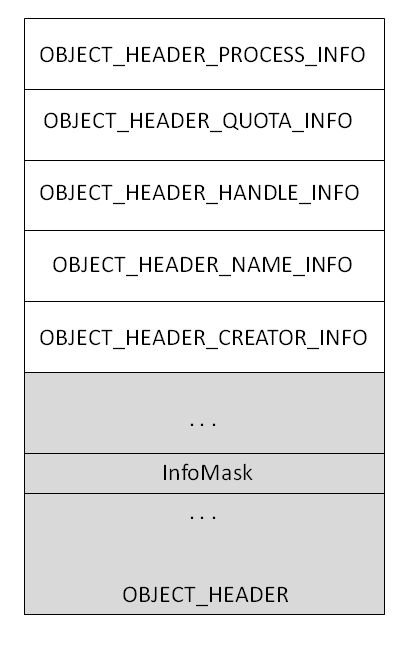 Получение подлинного Windows Subsystem(csrss.exe) процесса