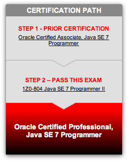 Получение серификата Oracle Certified Java Professional Programmer и о сертификации в целом