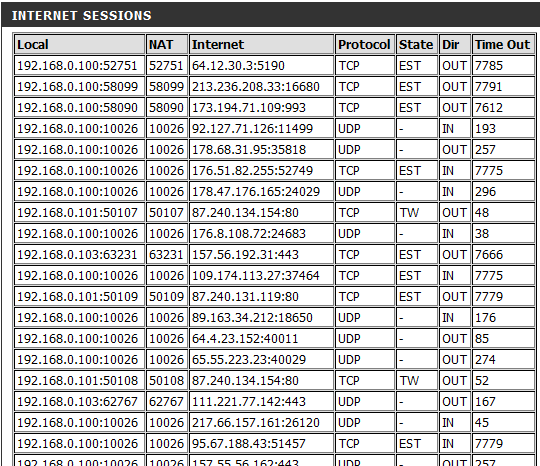 Получение списка интернет подключений роутера DIR 615 в читаемом виде Получение списка интернет подключений роутера DIR 615 в читаемом виде