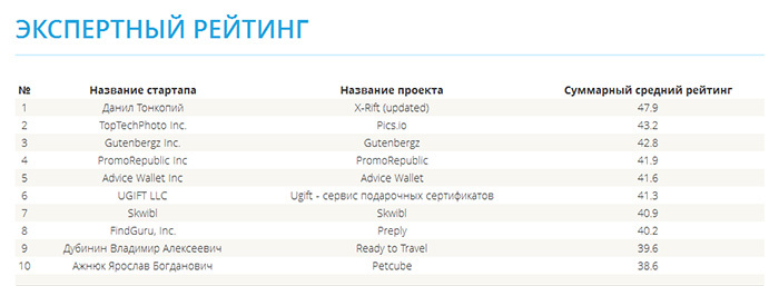 Получить грант и остаться в живых