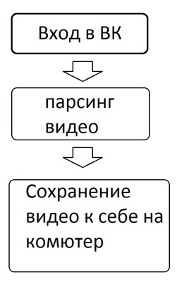 Получить видео с vk.com при помощи PHP image