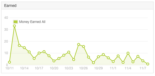 Польза от полноэкранной рекламы image