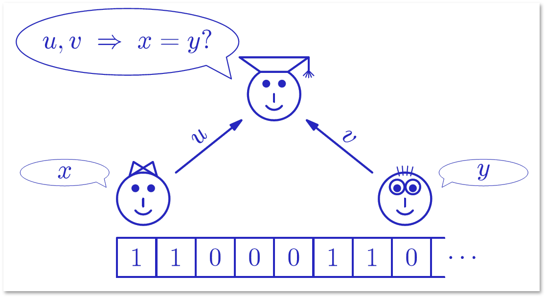 Помогает ли в вычислениях подбрасывание монетки? Лекция в Яндексе