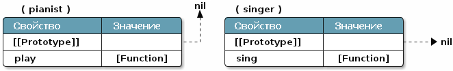 Понимание ООП на джаваскрипте (ES5), часть 2