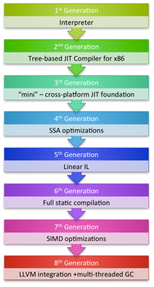 Порт Android на C# — Мигель де Икаса