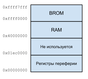 Портирование Genode OS Framework на новую аппаратную платформу Портирование Genode OS Framework на новую аппаратную платформу